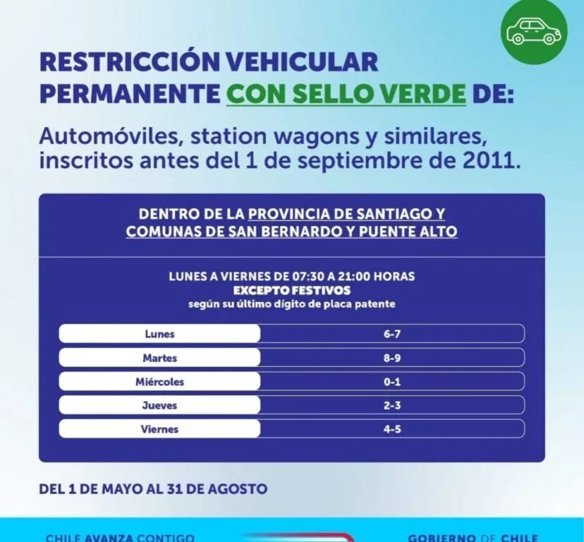 Restriccion Vehicular 2025 Permanente Con Sello Verde