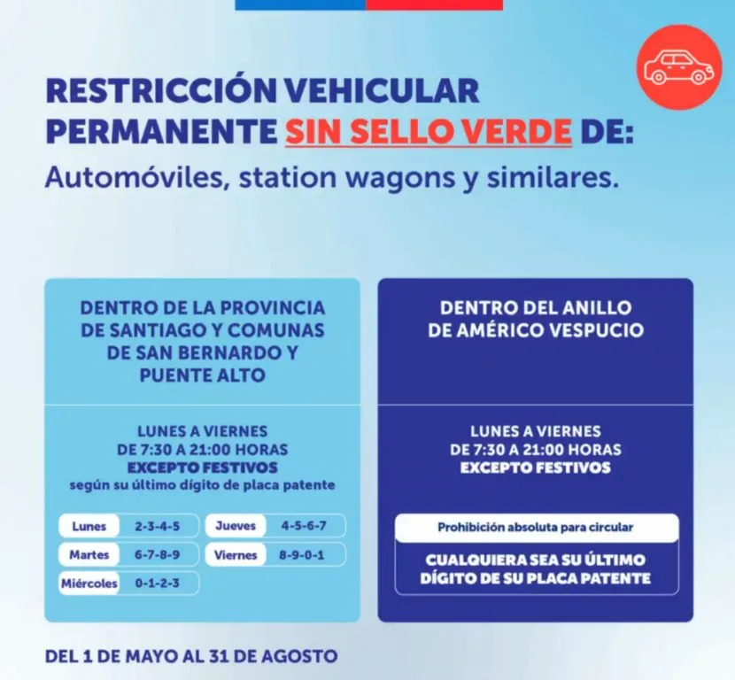Restriccion Vehicular 2025 Permanente Sin Sello Verde